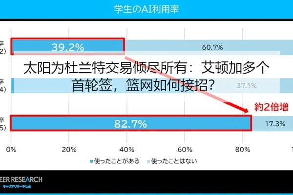 太阳为杜兰特交易倾尽所有：艾顿加多个首轮签，篮网如何接招？